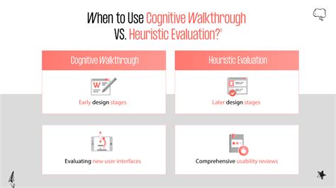 Cognitive Walkthrough And Heuristic Evaluation