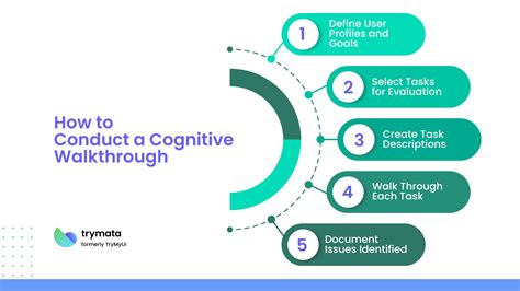 Cognitive Walkthrough Ux