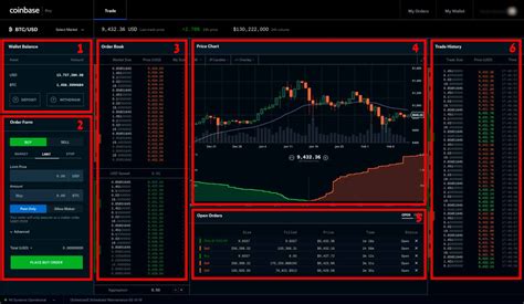 coinbase pto