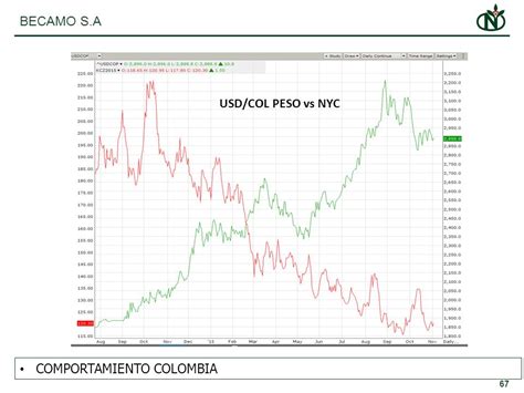 col peso to usd