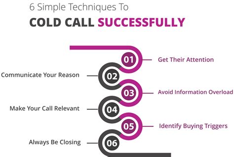 cold calling techniques that really work Doc