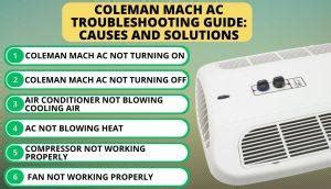 coleman ac unit troubleshooting Kindle Editon