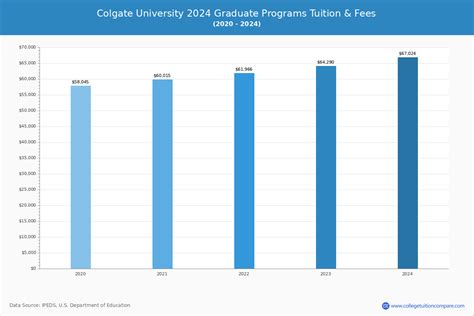 colgate university tuition