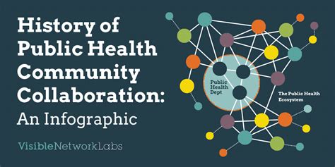 collaboration between health care public Epub