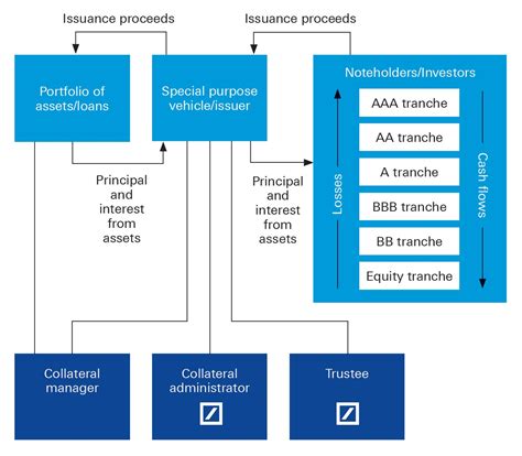 collateralized loan obligation etf