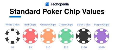 collectible poker chips values Epub