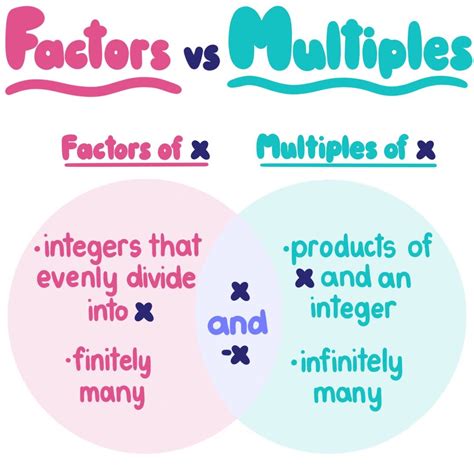 collection connections factors and multiples Epub
