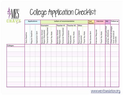 college apps spreadsheet template