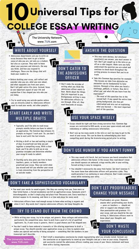 college essay writing guide Kindle Editon