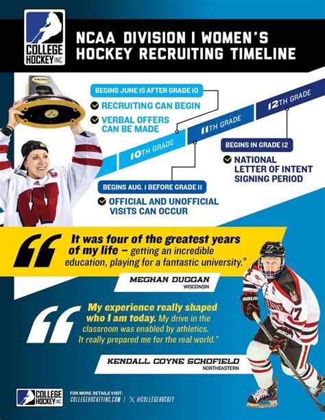 college hockey recruiting