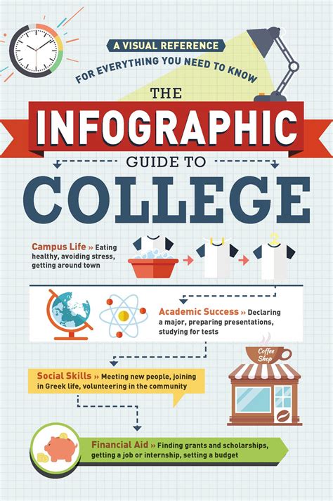 college is for suckers the first college guide you should read Doc