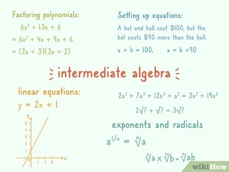 college of charleston math placement test