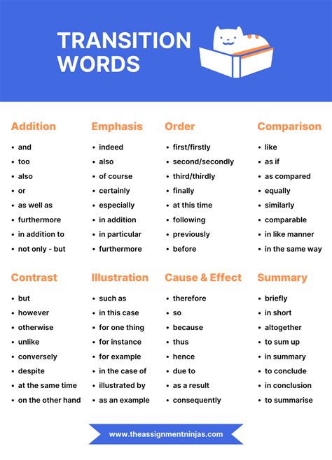 college paper transition words Reader