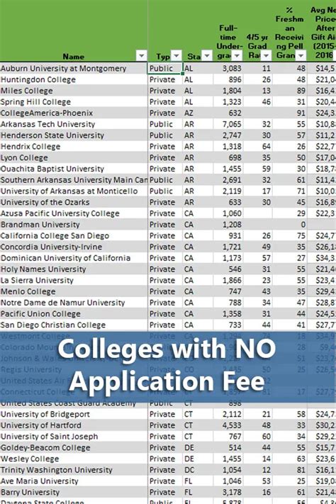 colleges that don't have application fees