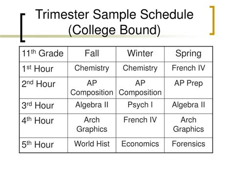 colleges with trimesters