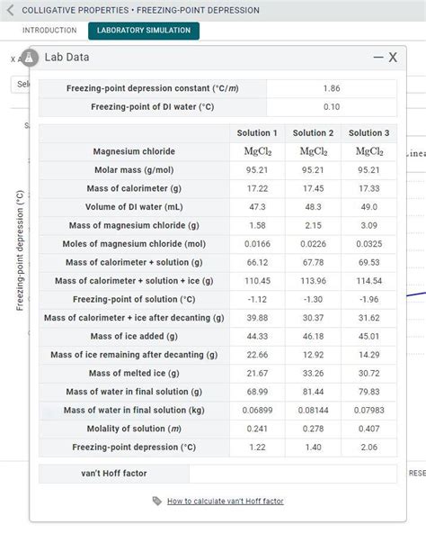 colligative properties freezing point depression lab answers Kindle Editon