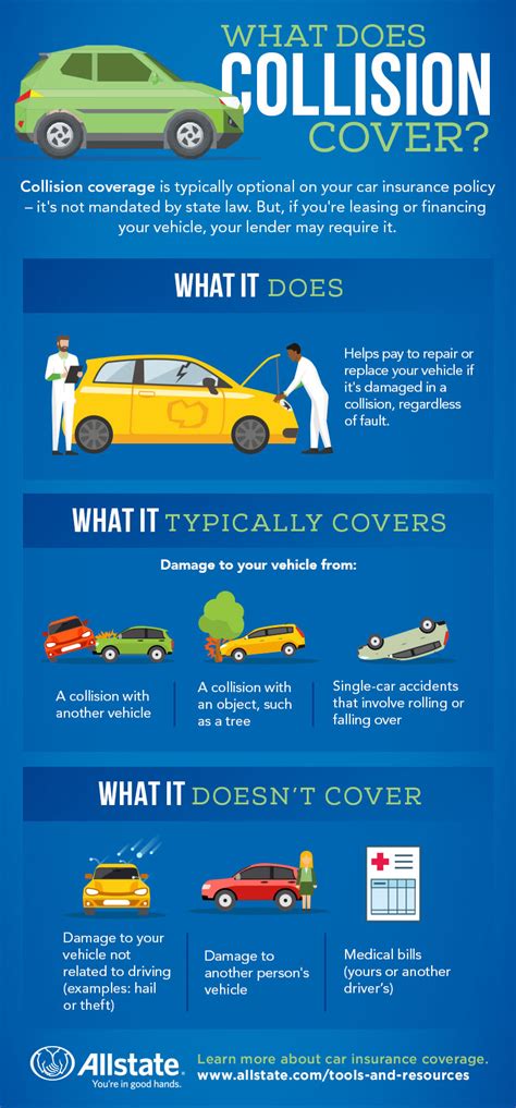 collision insurance covers what