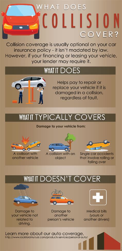 collision insurance definition