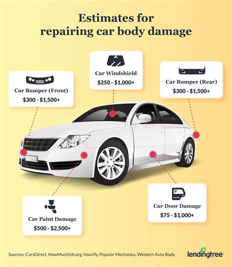 collision repair cost examples PDF