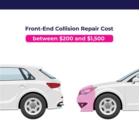 collision repair cost examples PDF