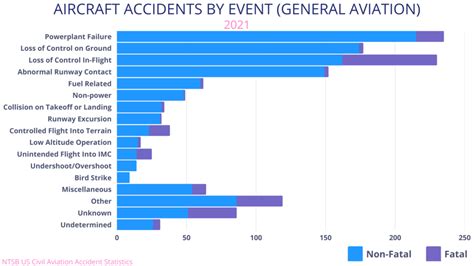 collisions and their causes Epub