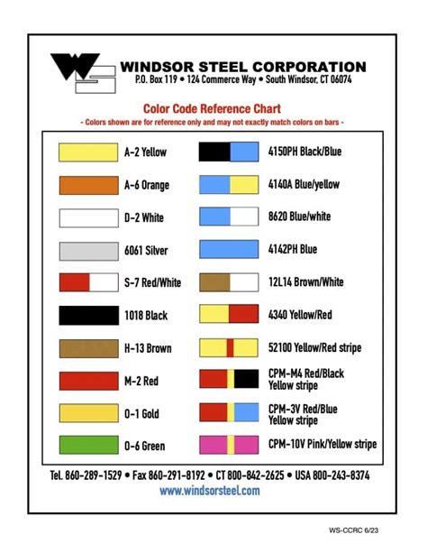 color code chart for metal pdf Reader