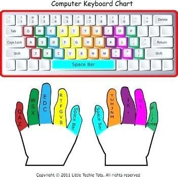 color coding the computer keyboard keyright Epub