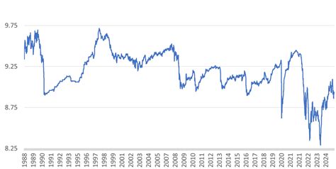 colorado bond shares price