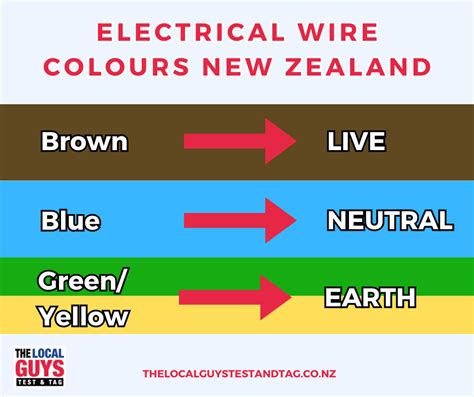 colour code electrical wiring nz Kindle Editon