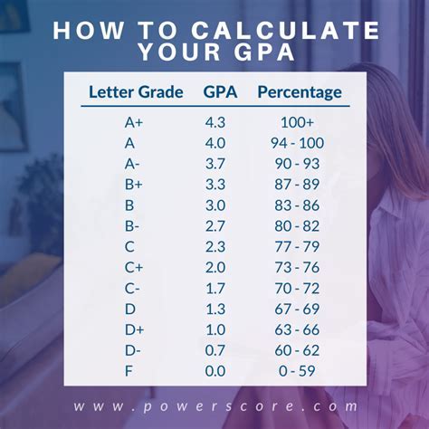 columbia gpa scale