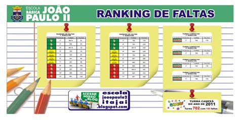 com quantas faltas a escola aciona o conselho tutelar 2023