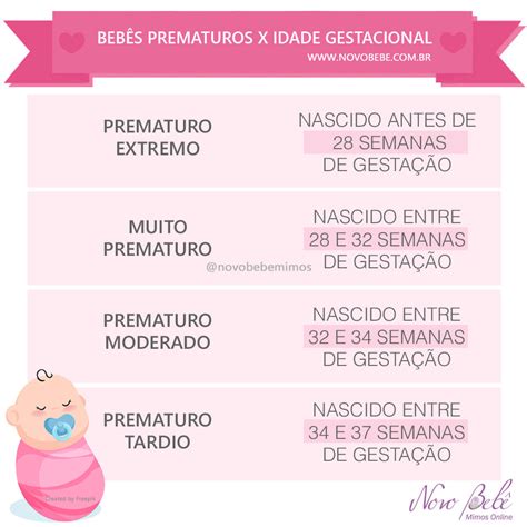 com quantas semanas nasce um bebê