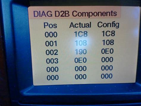 comand on board diagnosis d2b Reader