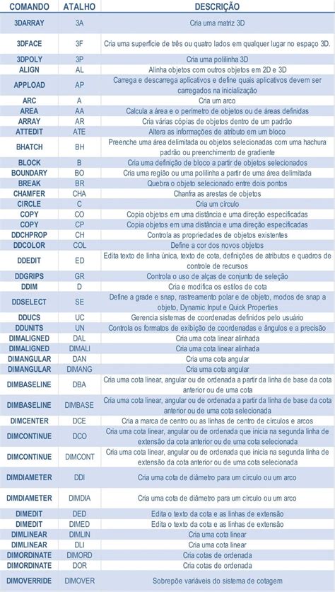comandos do autocad 2013 PDF