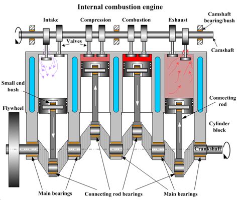 combustion engines development combustion engines development Reader