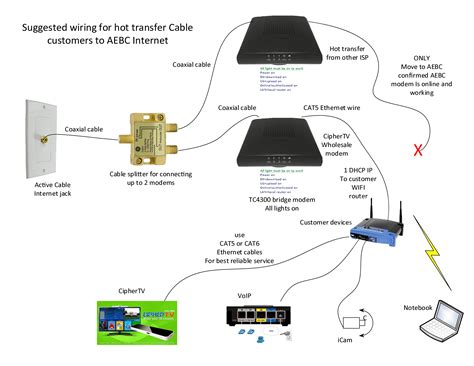 comcast cable home wiring diagram Kindle Editon