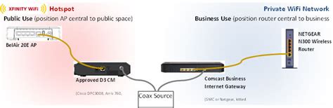 comcast cable installation instructions Reader