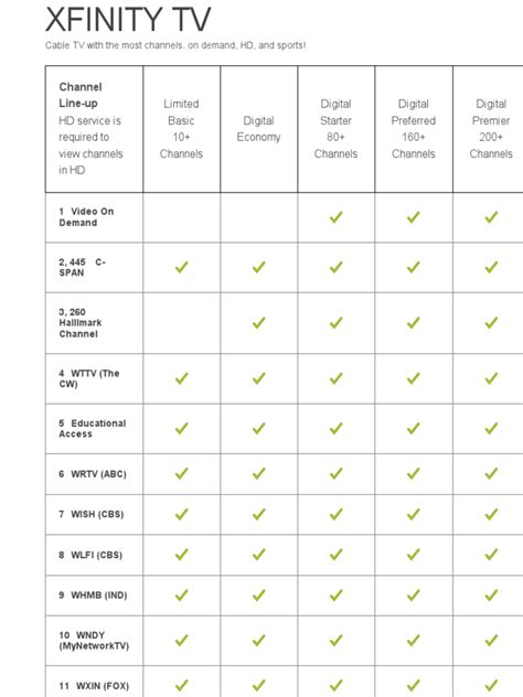 comcast digital preferred Doc