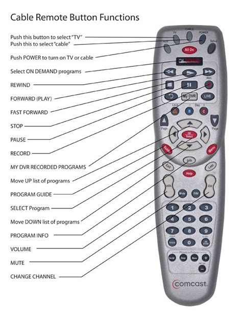 comcast hd dvr user manual PDF