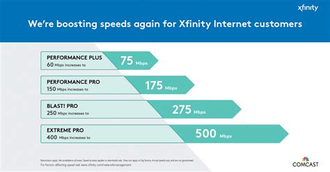 comcast internet packages PDF