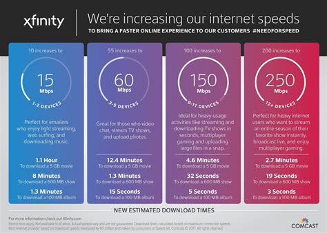 comcast performance internet Epub