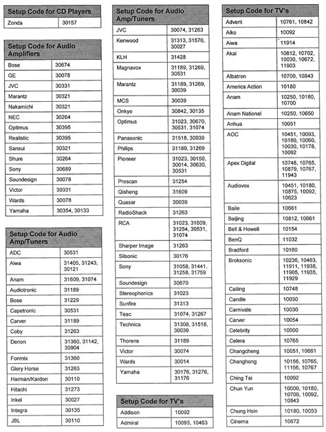 comcast remote codes vizio 50 Epub