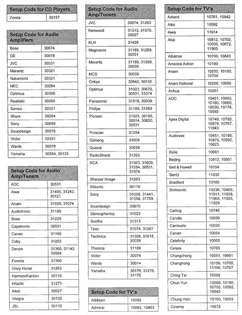 comcast remote codes vizio 55 Doc