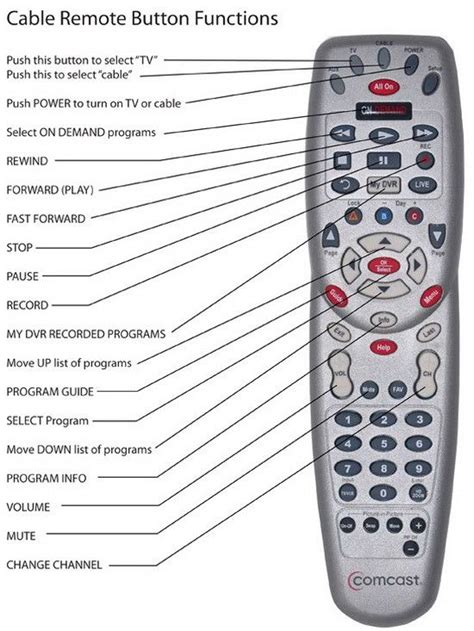 comcast remote control codes for sanyo tv Epub