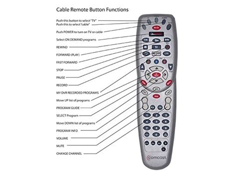 comcast remote guide button doesn39t work Kindle Editon