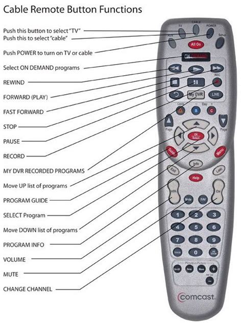 comcast universal remote codes PDF