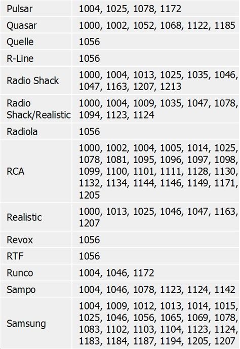 comcast universal remote codes for rca tv PDF