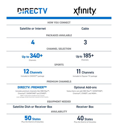 comcast xfinity packages Kindle Editon