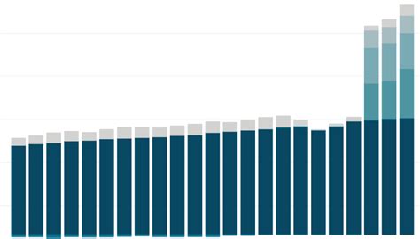 comcast yearly revenue Kindle Editon