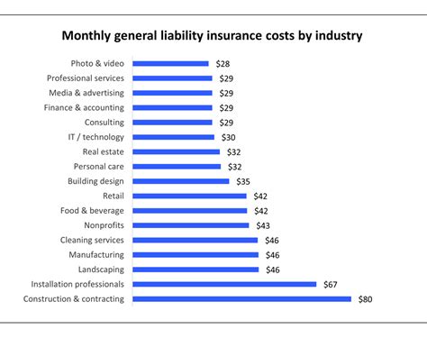 commercial liability insurance cost